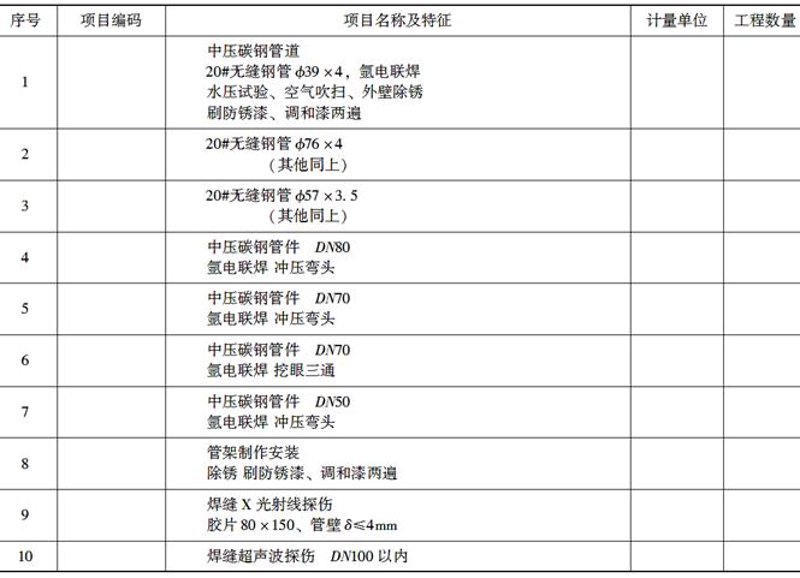 管道工程技术专业有哪些大学?让我们一起看看这些学校的特色吧!